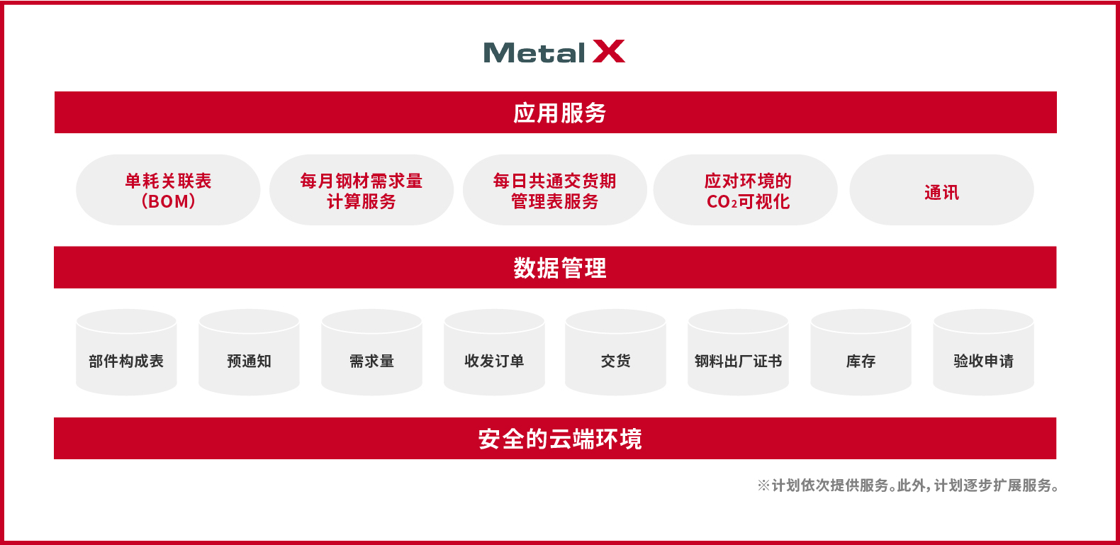 Metal X®