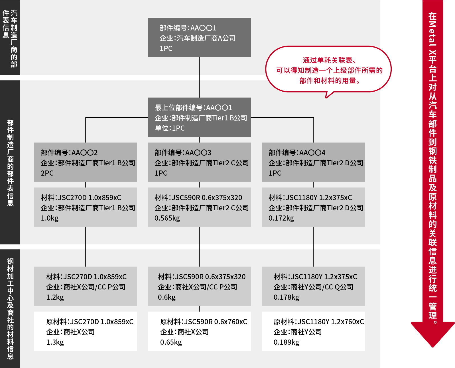 单耗关联表示意图