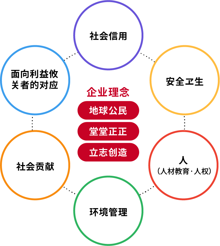 企业理念图