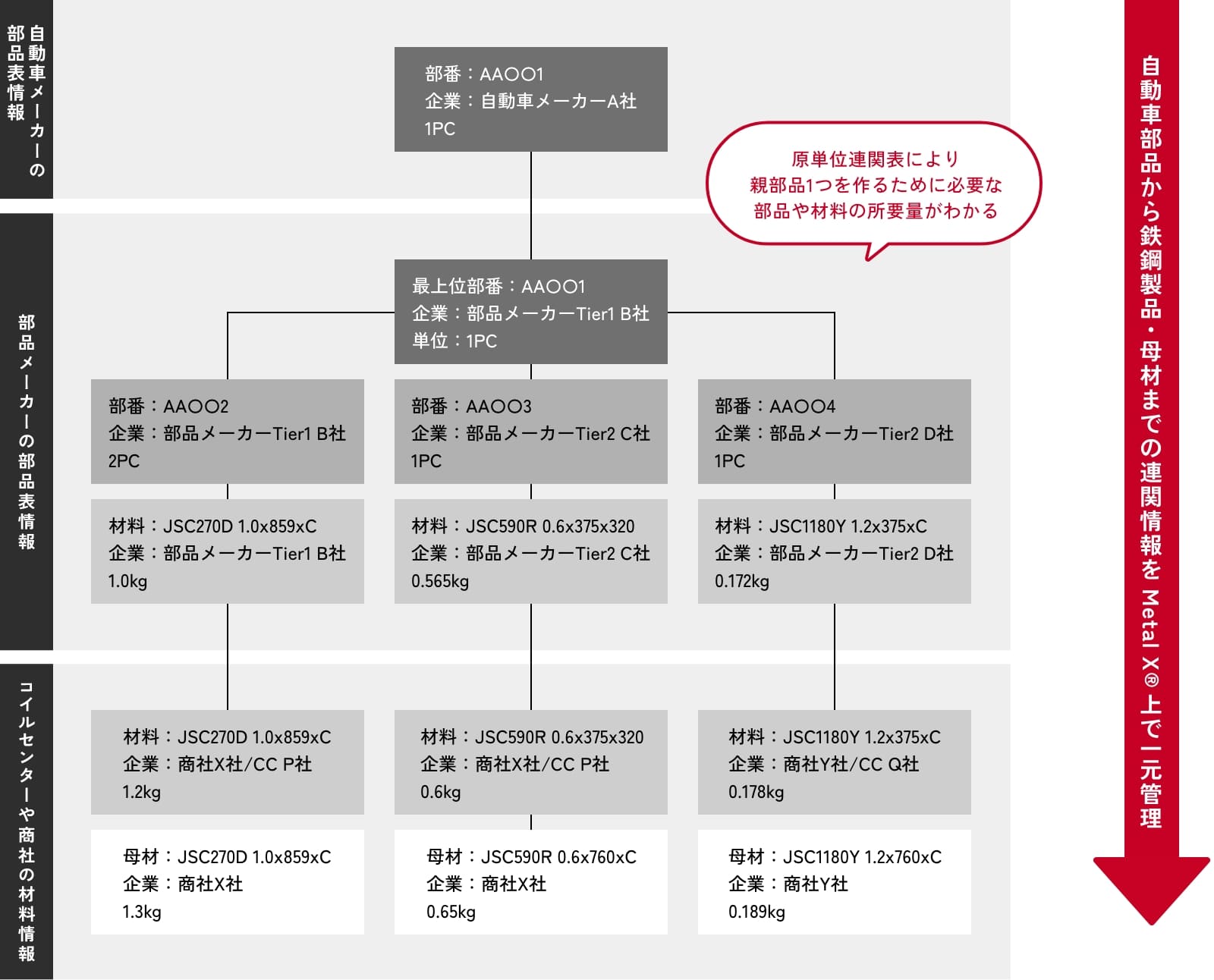 原単位連関表イメージ
