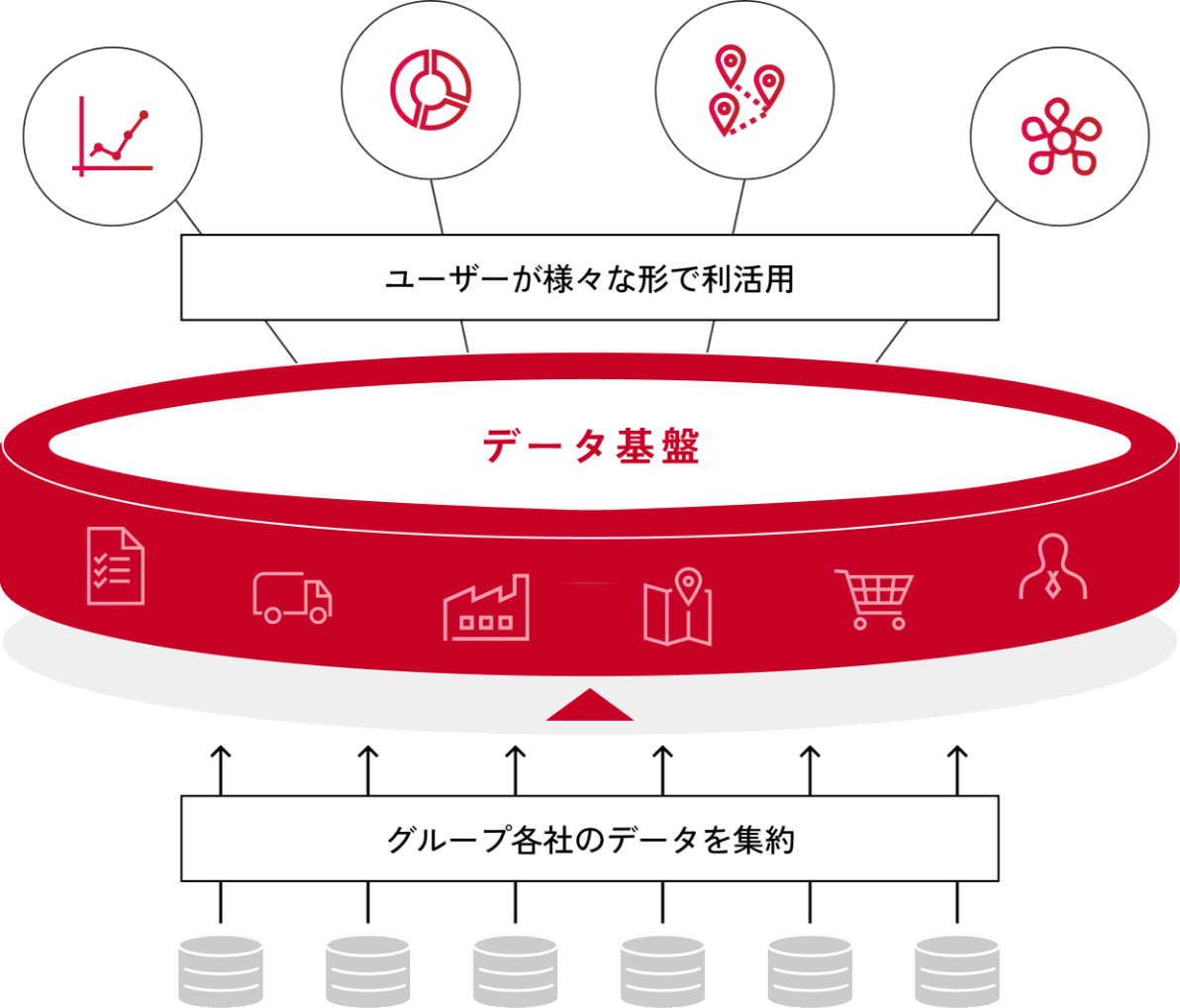 データ基盤構築の概念図