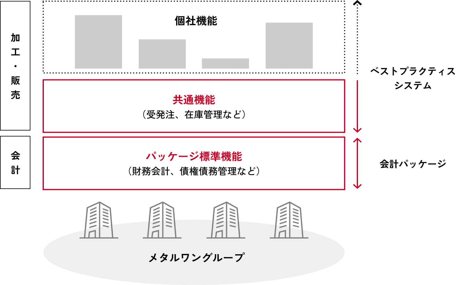基盤システムの概要図