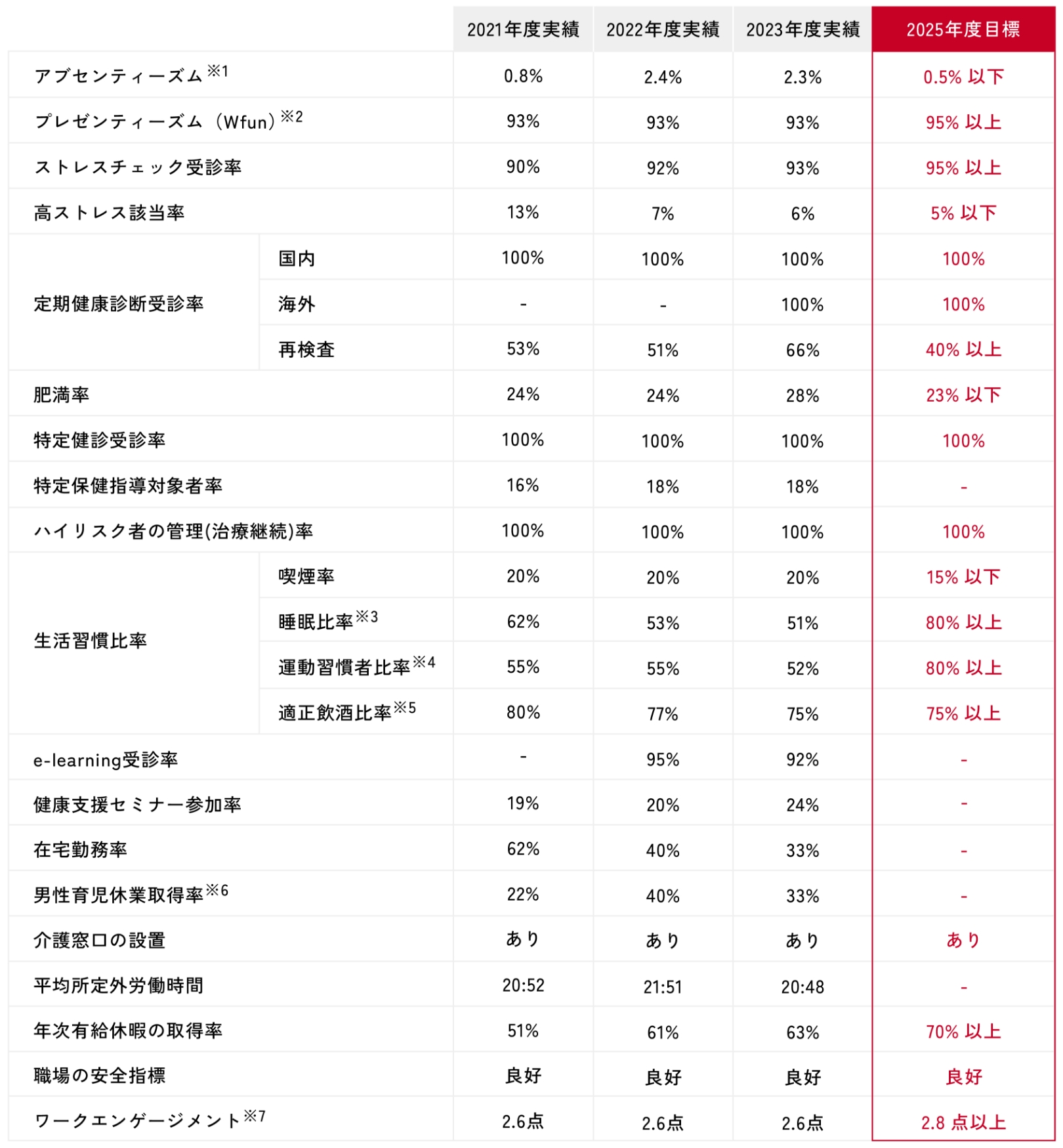 組織体制