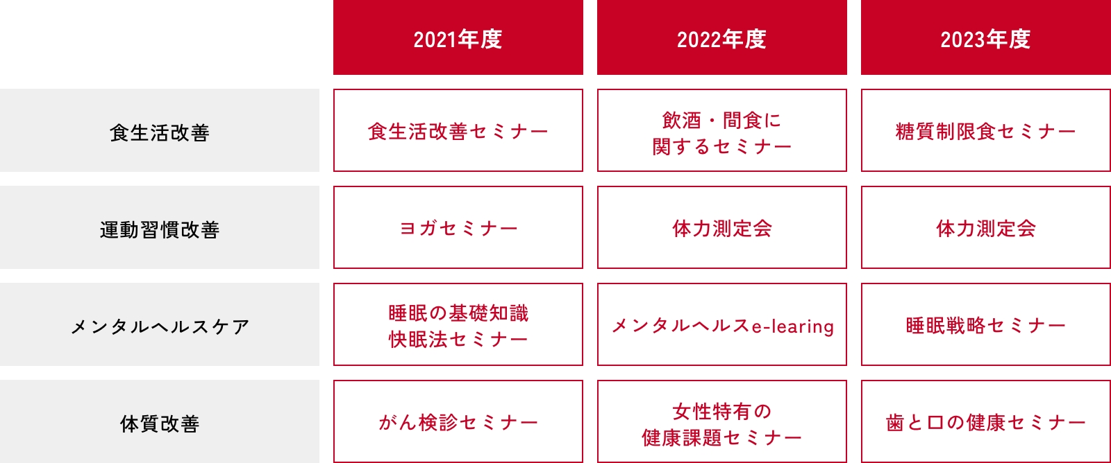 組織体制