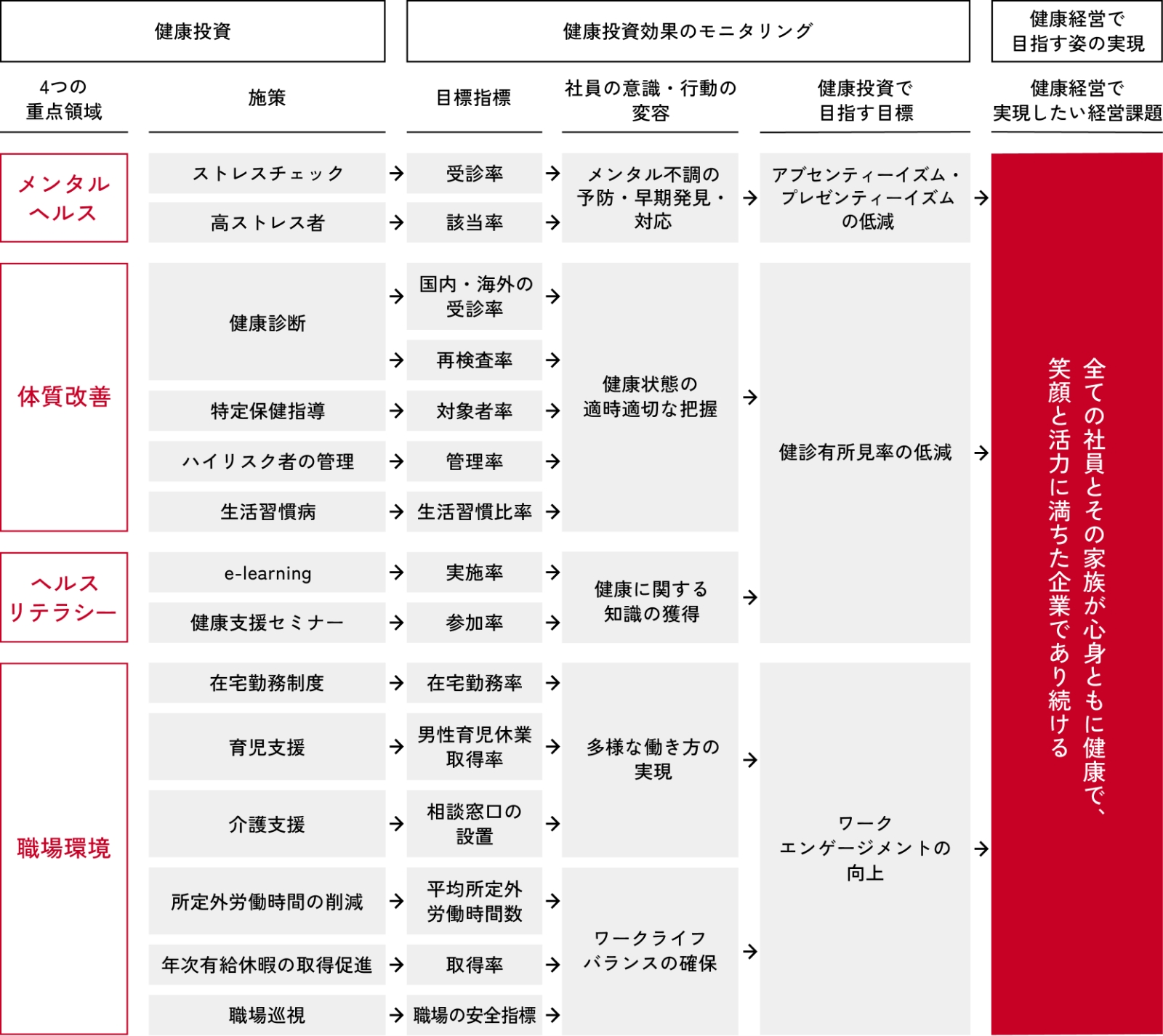 組織体制