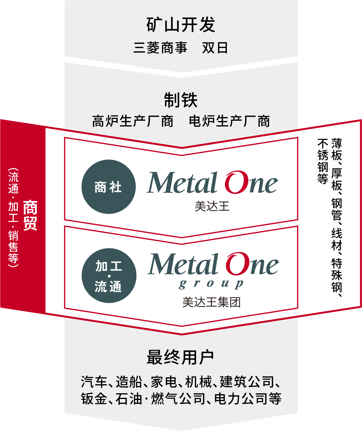 交易流程图