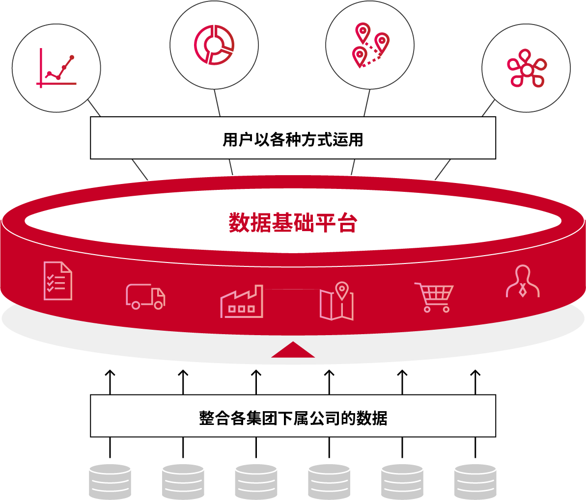 数据基础设施建设概念图