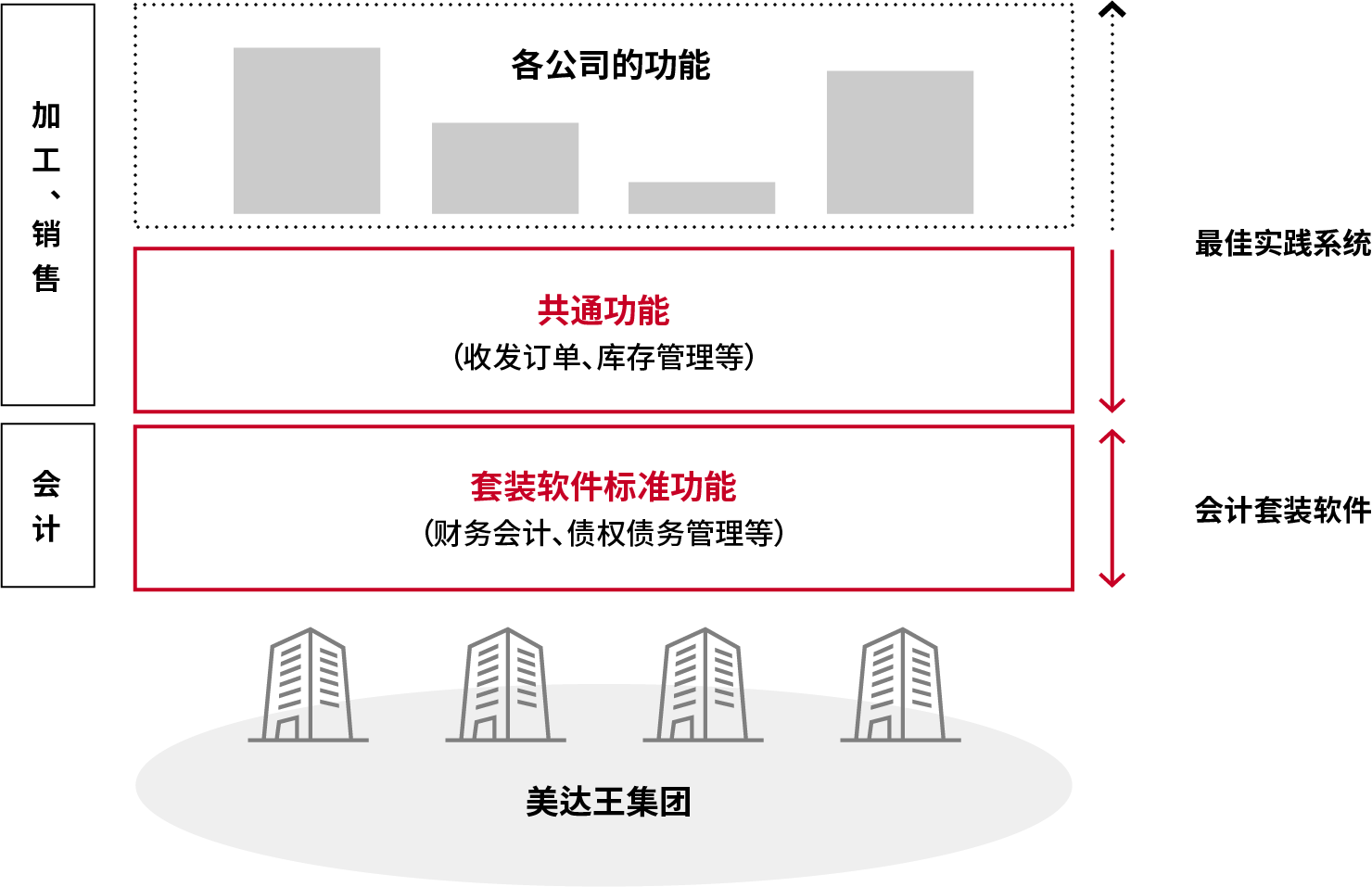 基本系统概述