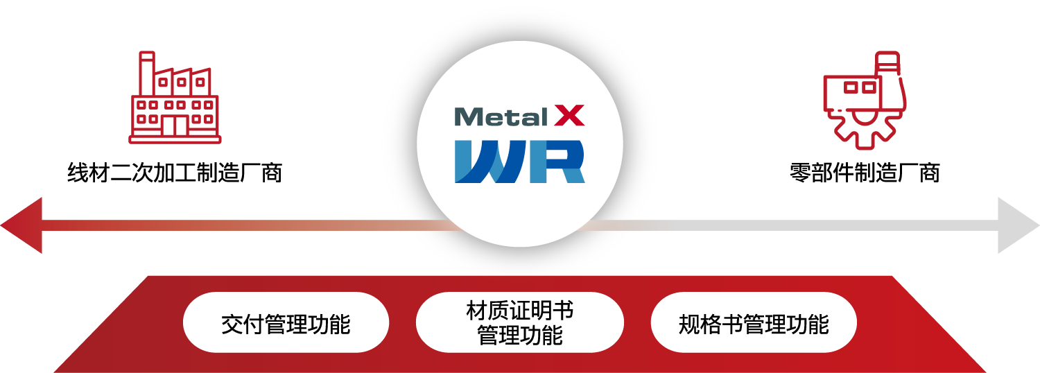 Metal X WR