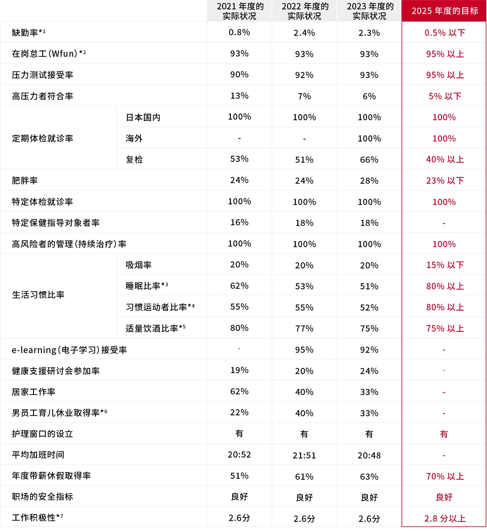 组织架构