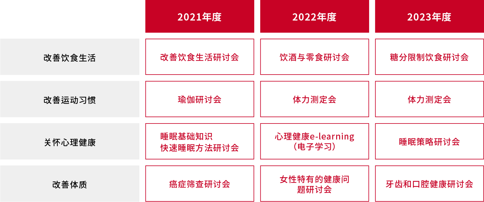 组织架构