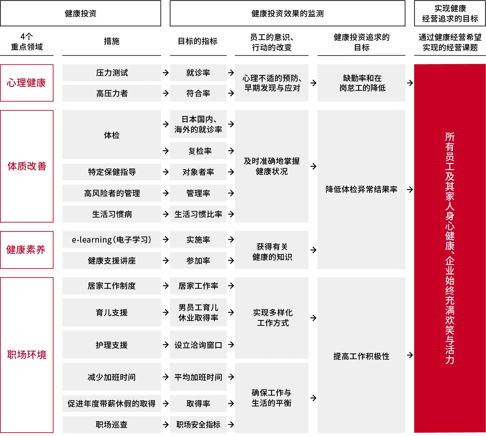 组织架构