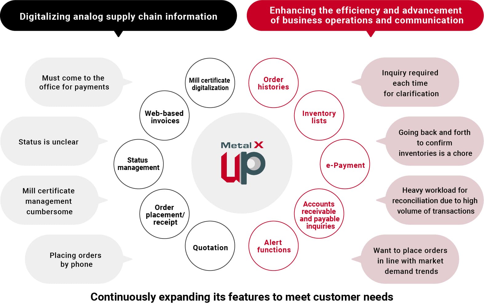 Metal X UP diagram