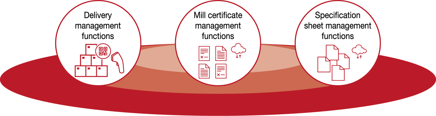 Capabilities provided