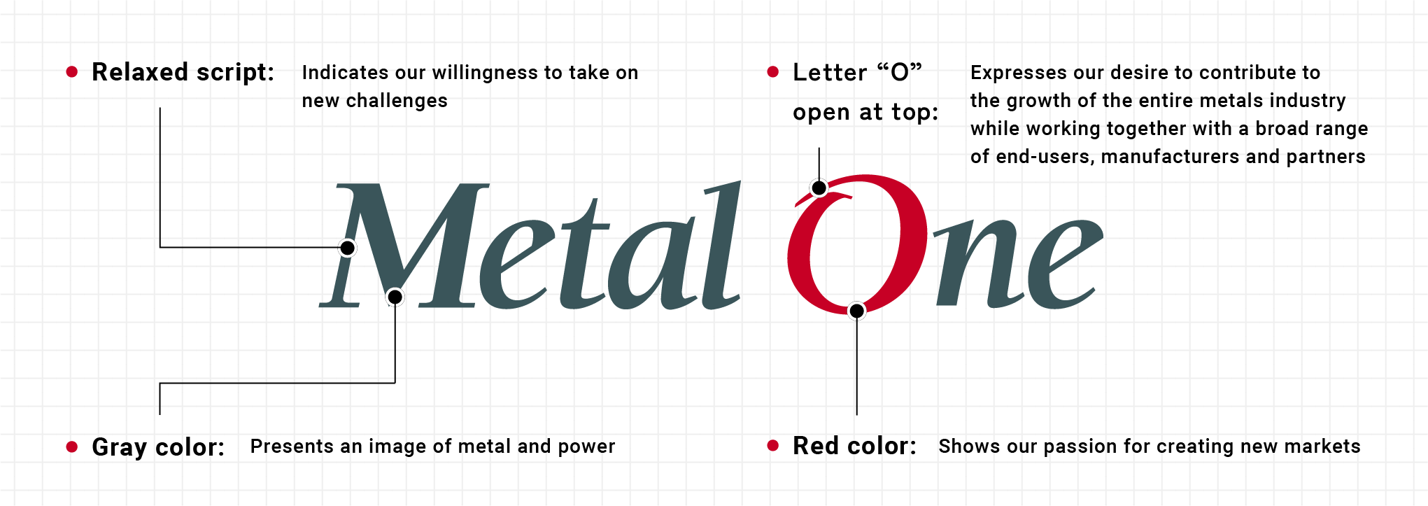 Metal One’s corporate logo