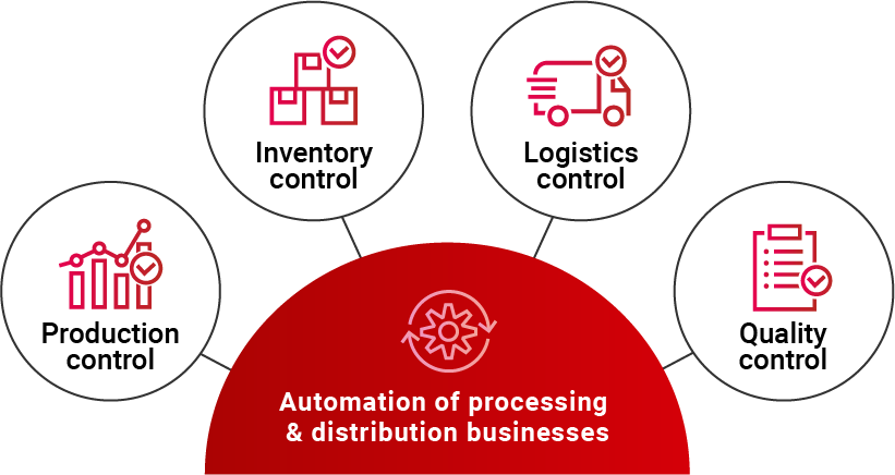 Conceptual diagram for automating processing and distribution operations