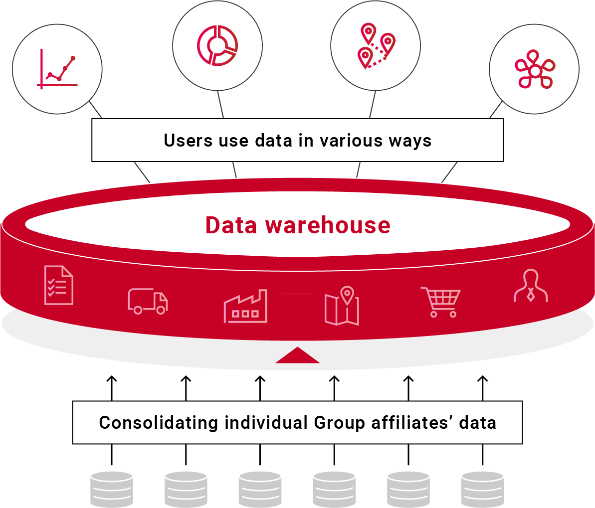 Conceptual diagram of data infrastructure construction