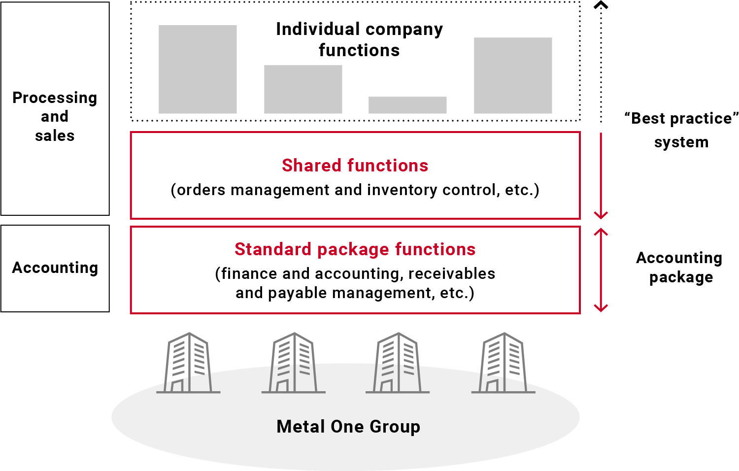 Overview of the basic system