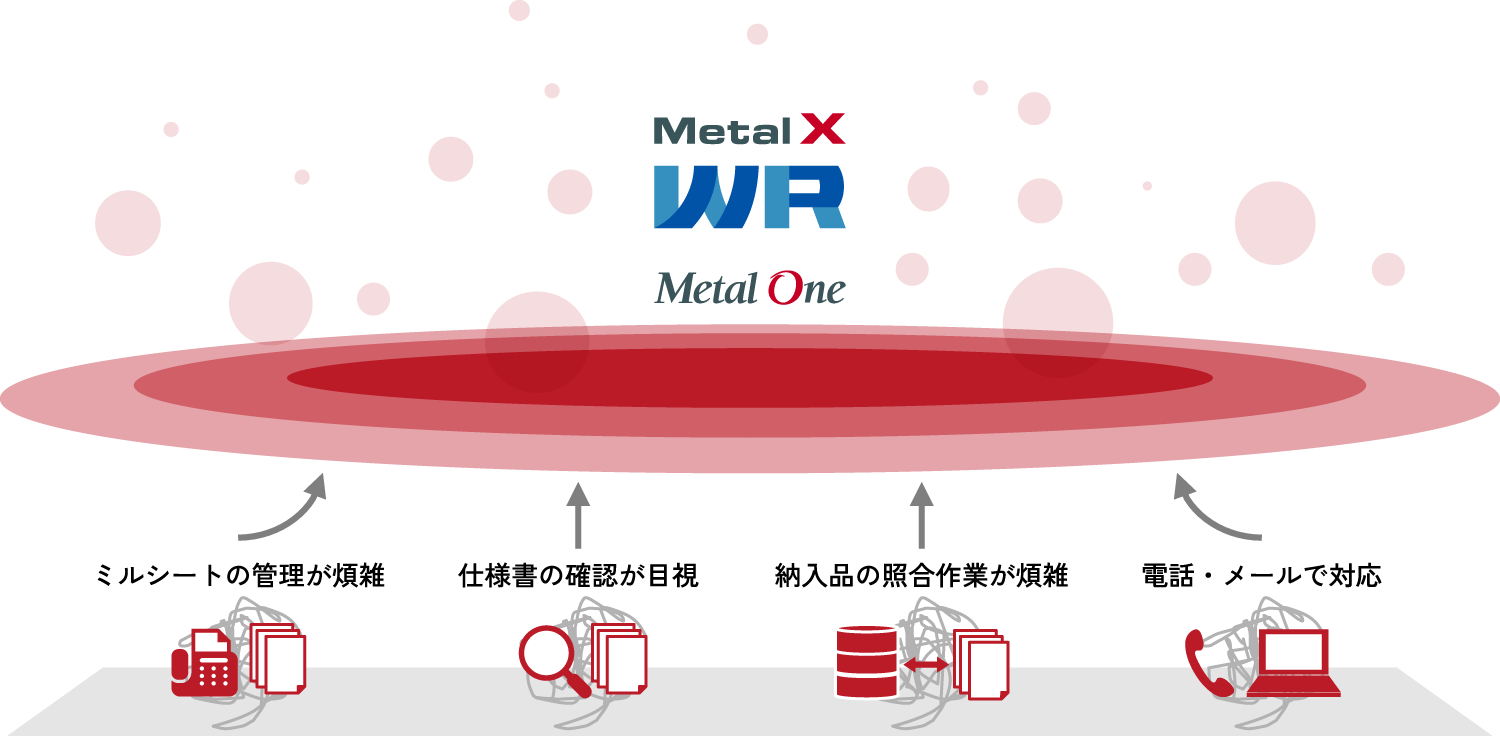 Metal X WRで解決される課題